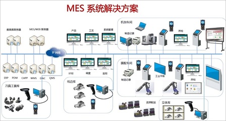 未來的MES系統和大數據