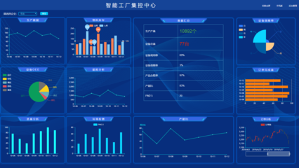 智能制造與工業互聯網大數據平臺的融合與前景