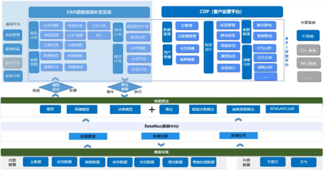 百勝軟件數(shù)據(jù)中臺 賦能數(shù)字化轉(zhuǎn)型，榮登《2021中國大數(shù)據(jù)應(yīng)用樣板100例》