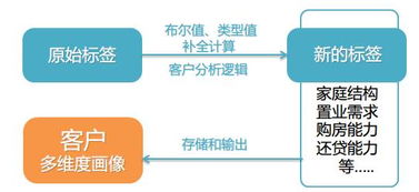 超炫酷 地產(chǎn)龍頭萬(wàn)科如何玩轉(zhuǎn)大數(shù)據(jù)