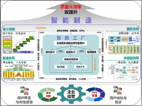 山東省發(fā)展和改革委員會(huì) 大數(shù)據(jù)驅(qū)動(dòng)下的公共服務(wù)與機(jī)制創(chuàng)新