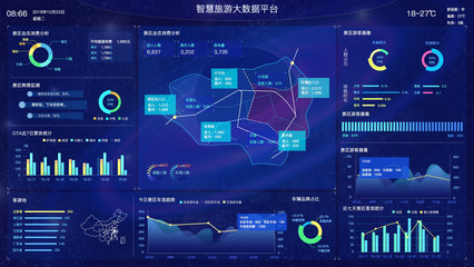 大屏數(shù)據(jù)可視化 透視大數(shù)據(jù)時(shí)代的智慧之窗