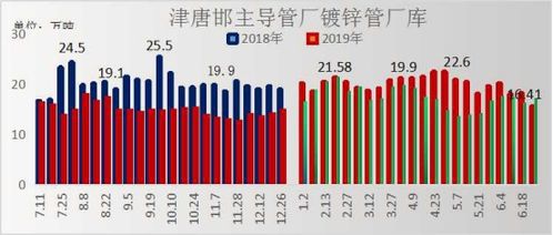 蘭格焊接鋼管周盤(pán)點(diǎn) 6.28三大數(shù)據(jù)回升，市場(chǎng)量?jī)r(jià)博弈何去何從？