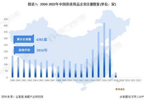 收藏 2022年中國洗滌用品企業大數據全景圖譜 附企業數量 企業競爭 企業投融資等