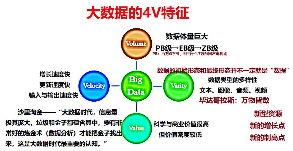 大數據的進擊之路 從歷史洪流到未來的無限可能